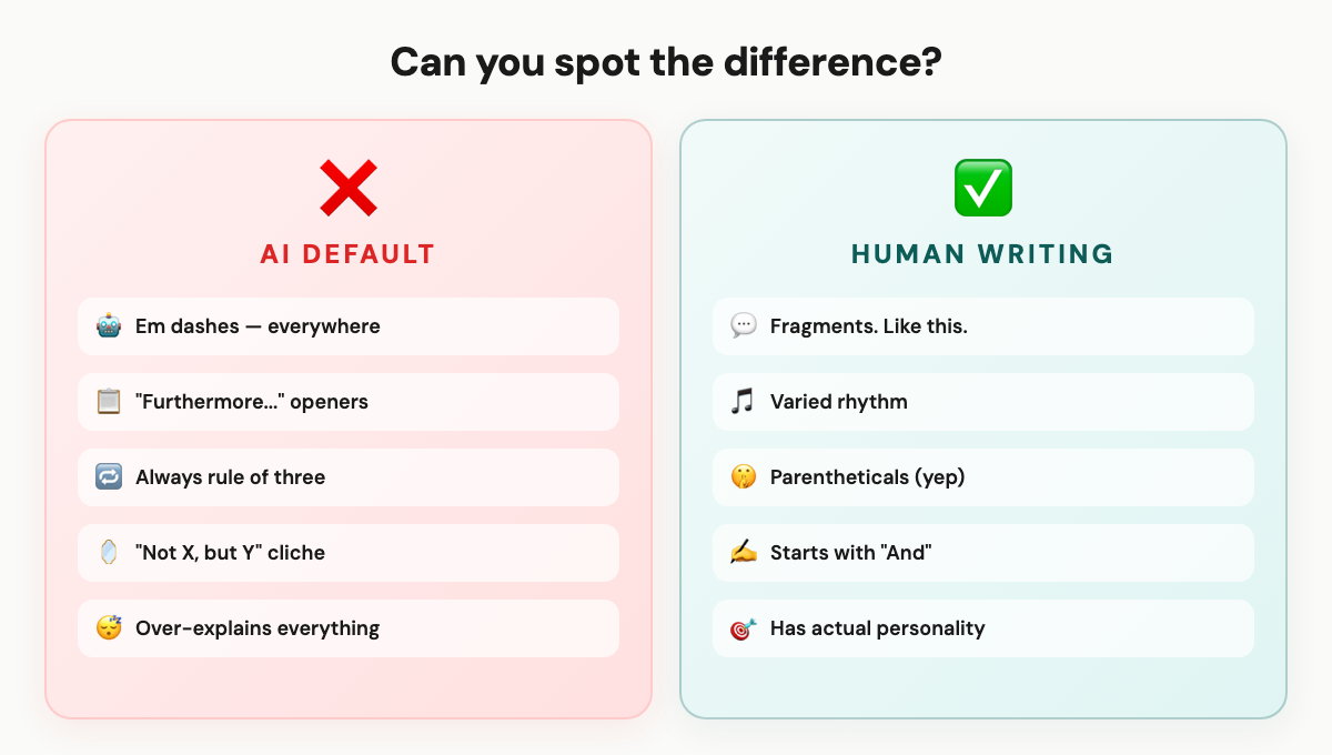 AI default writing vs human writing — spot the tells